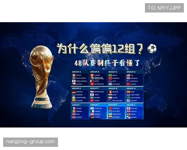 2026世界杯48队12个小组分组规则怎么安排