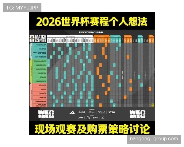 2026世界杯48支球队12个小组如何分组的规则详解