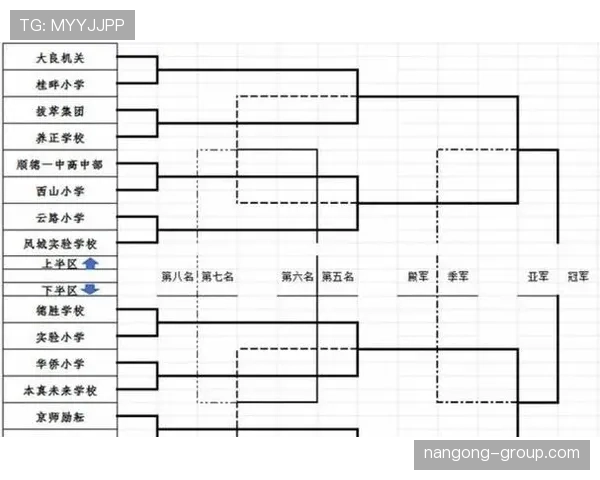2026世界杯48队12小组赛制怎么分配与晋级规则