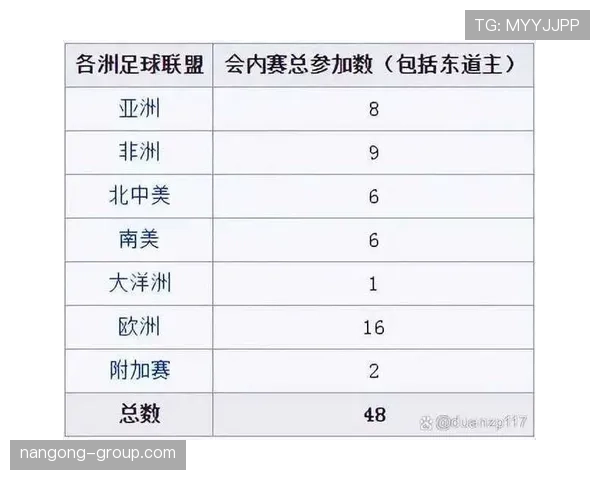 2026世界杯48队如何分组赛制规则详解