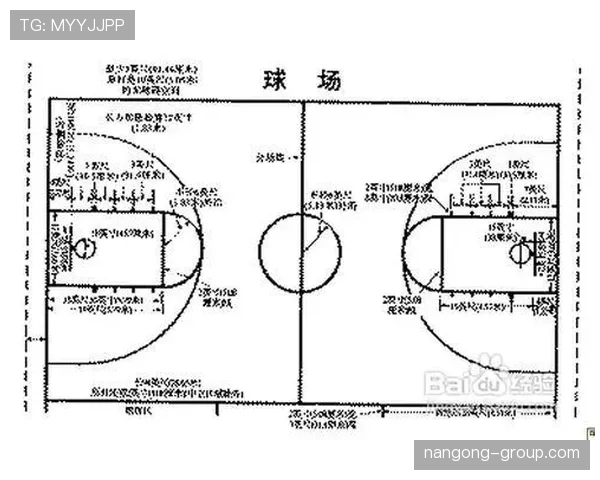 篮球合理冲撞区规则解析:比赛中冲撞犯规如何界定与应用? 篮球合理冲撞区规则解析:比赛中冲撞犯规如何界定与应用?