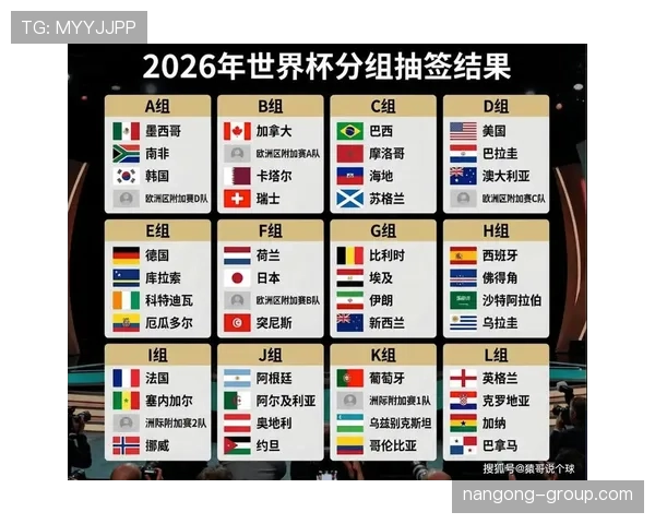 2026世界杯小组赛末轮如何计算最佳第三