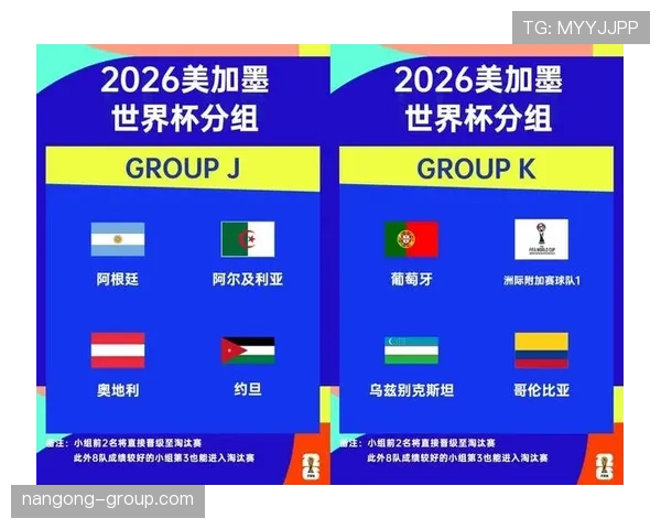 2026世界杯各小组头名概率分析 2026世界杯各小组头名概率分析