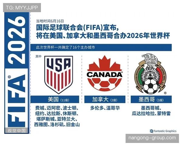 2026世界杯资格判断规则怎么算
