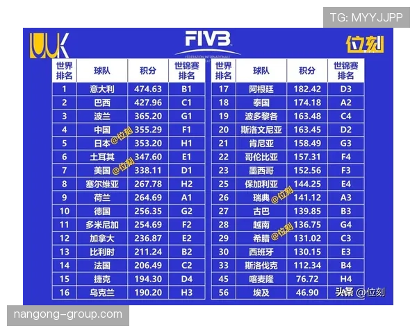 H组第一将对阵J组第二,西班牙仍需守住榜首位置 H组第一将对阵J组第二,西班牙仍需守住榜首位置