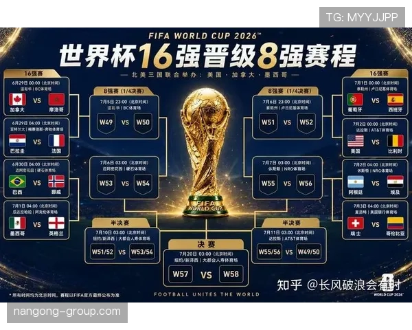 2026世界杯十六强完整赛果：比赛比分、八强名单与晋级路线
