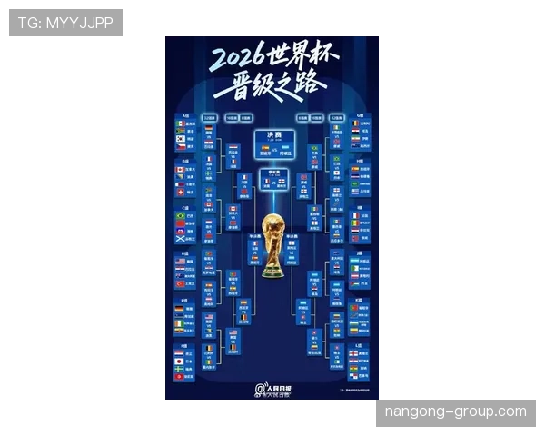2026世界杯小组赛重点新闻:晋级名单与赛程回顾